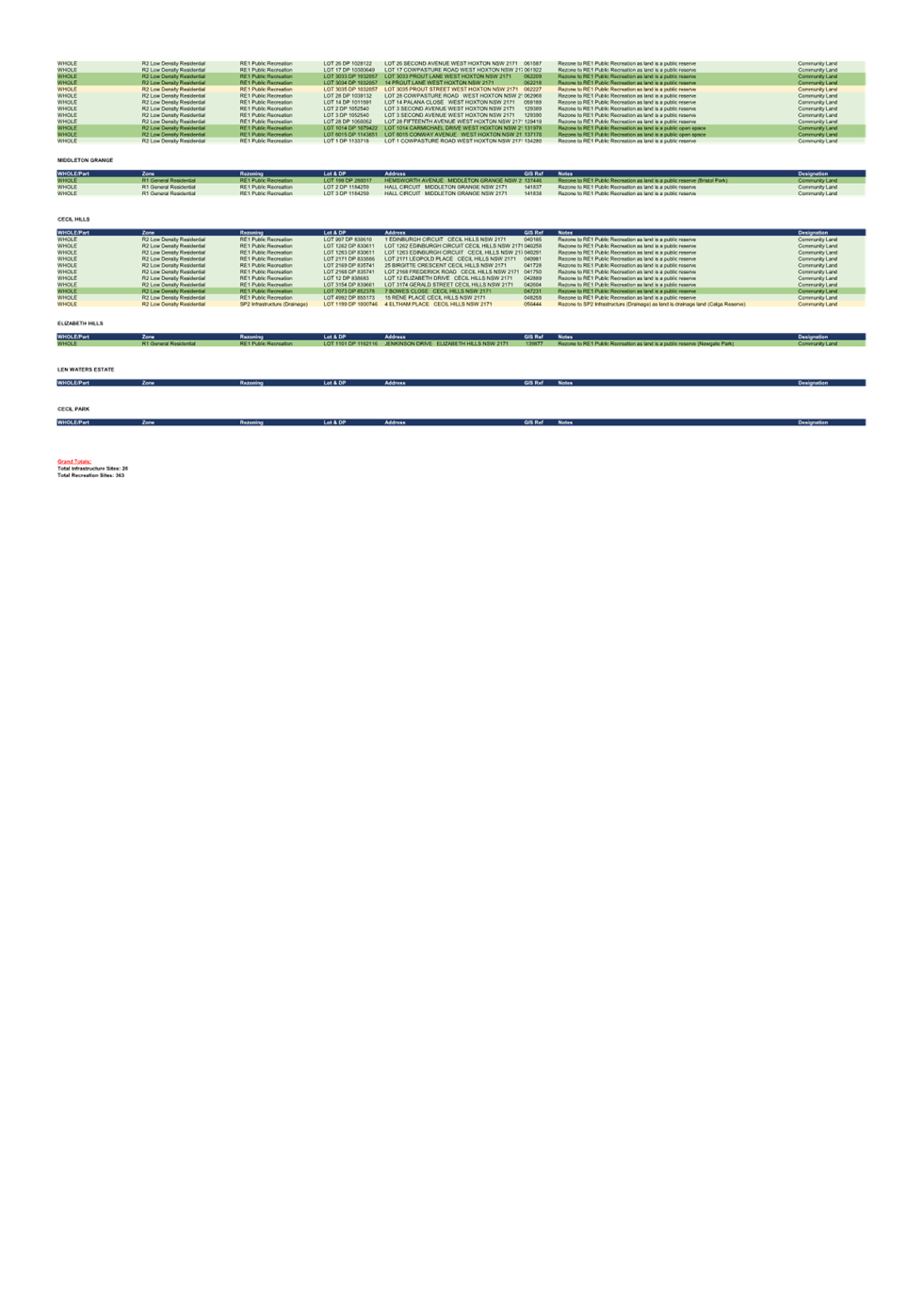 A screenshot of a document

Description automatically generated