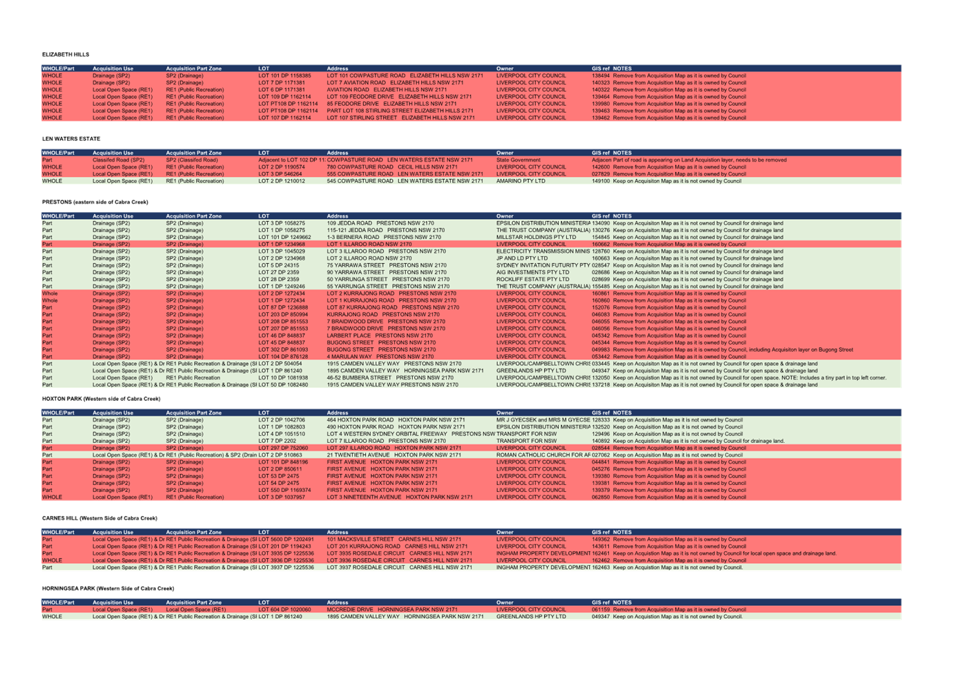 A red and blue striped table

Description automatically generated with medium confidence