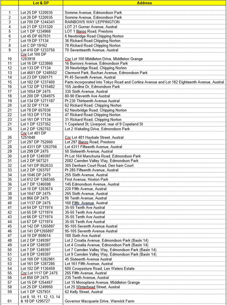 A list of numbers and letters

Description automatically generated with medium confidence