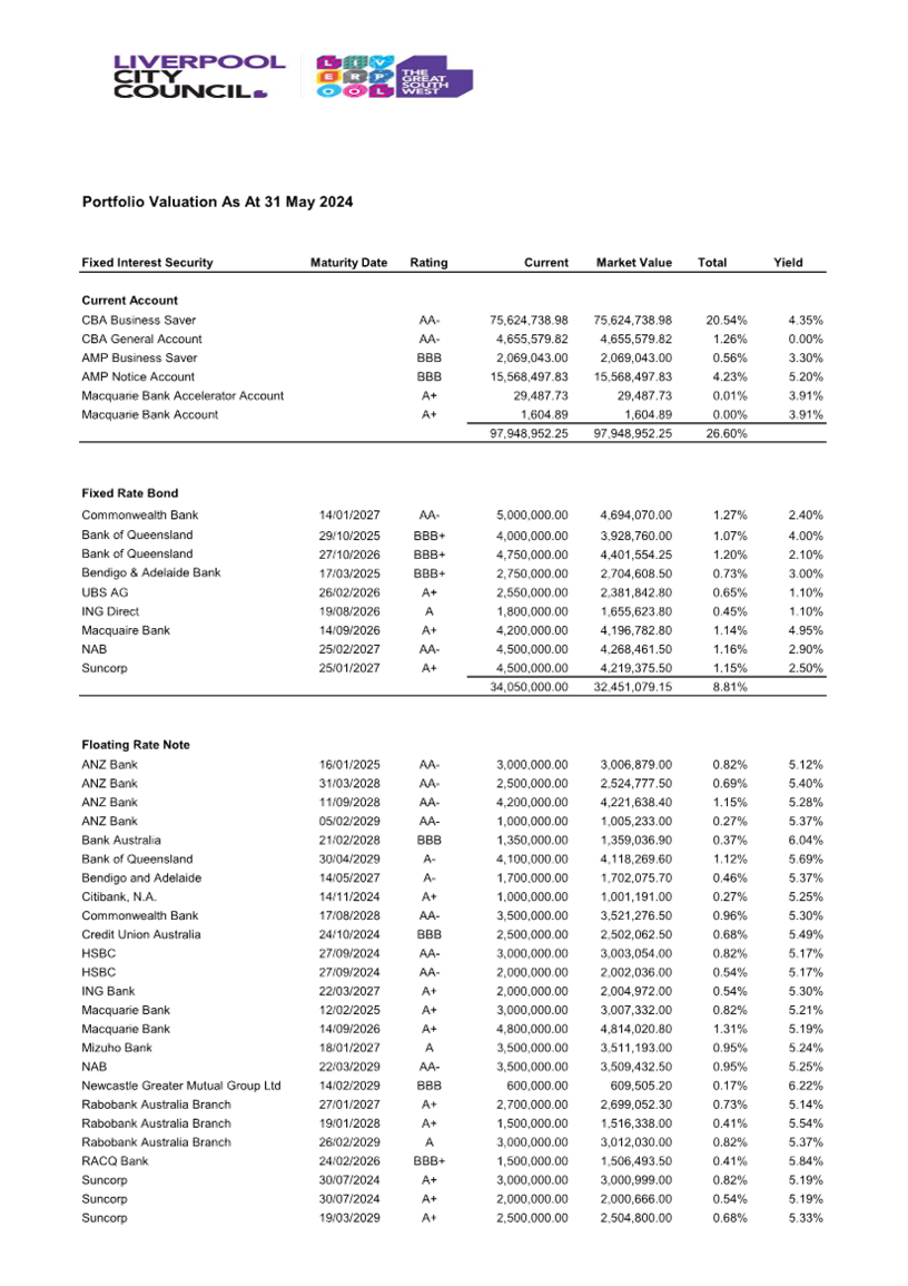A document with numbers and a number of text

Description automatically generated with medium confidence