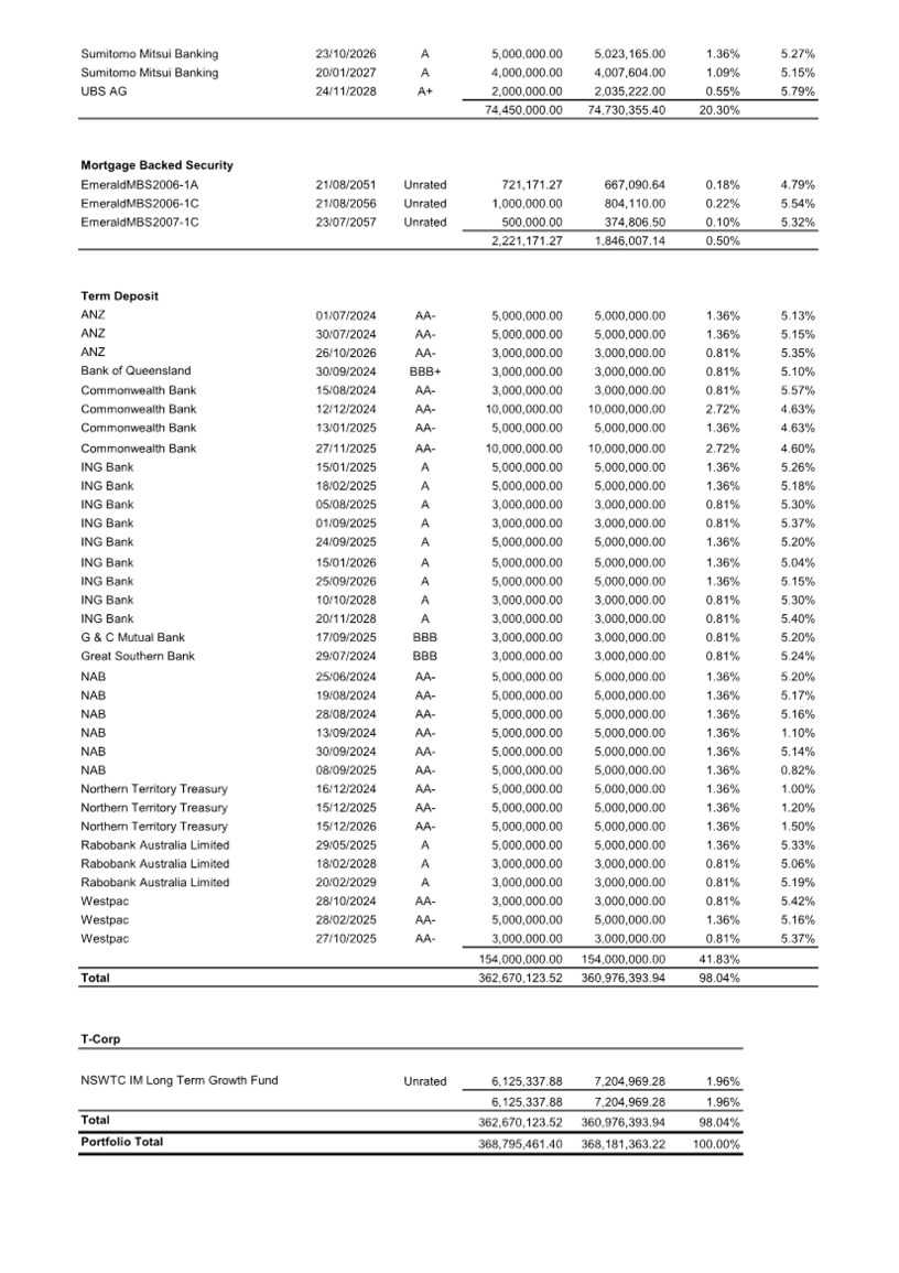 A document with numbers and letters

Description automatically generated