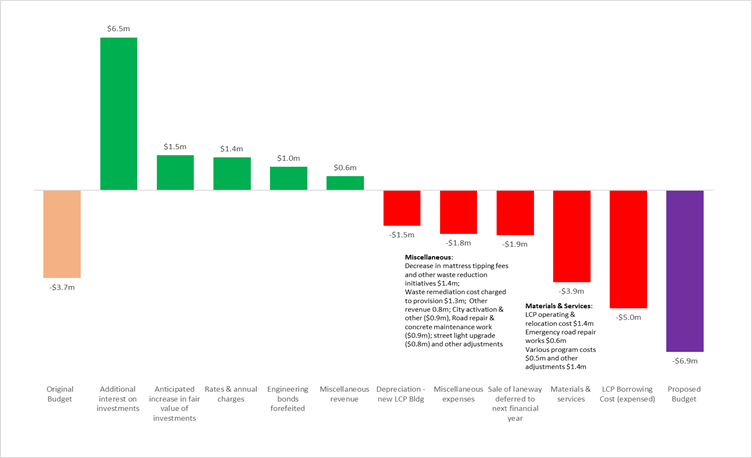 A graph showing the amount of a number of different colored squares

Description automatically generated with medium confidence