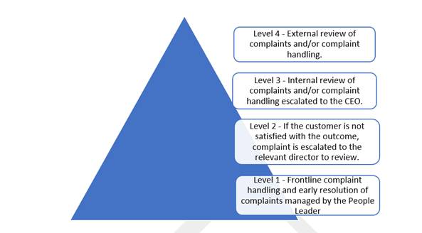 A blue triangle with white text

Description automatically generated