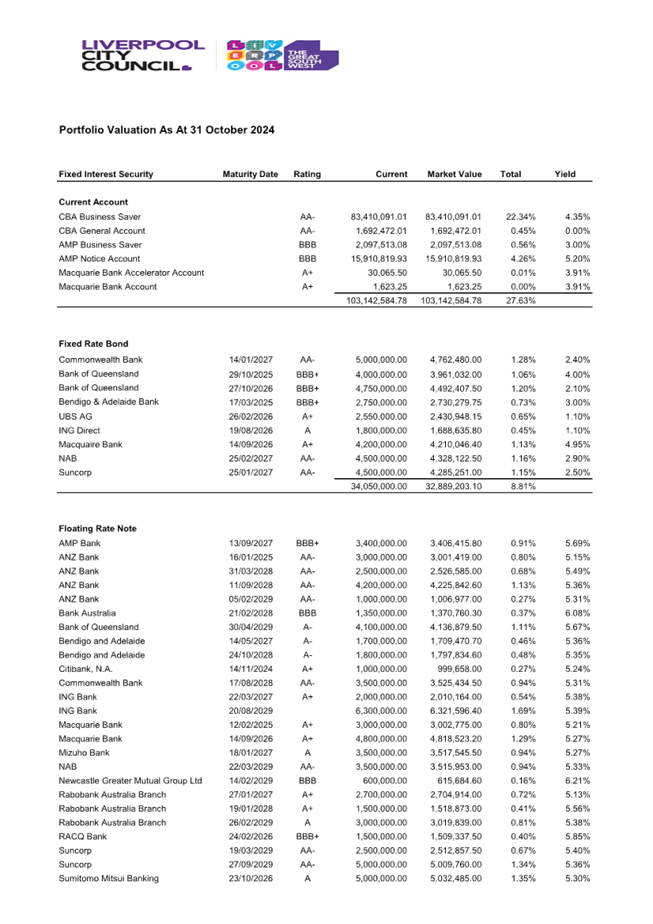 A document with numbers and letters

Description automatically generated