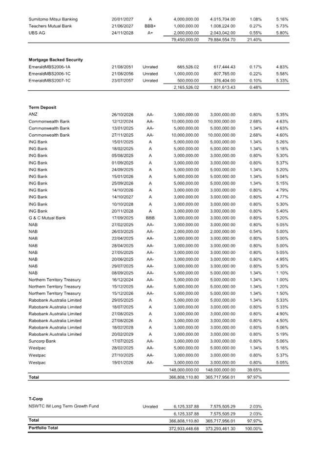 A document with numbers and letters

Description automatically generated