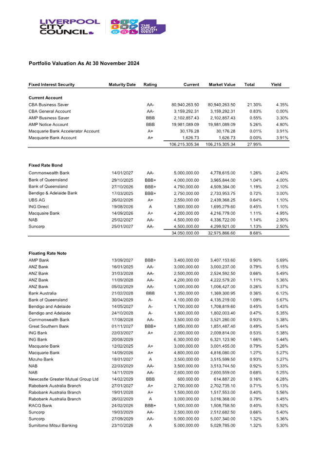A document with numbers and letters

Description automatically generated