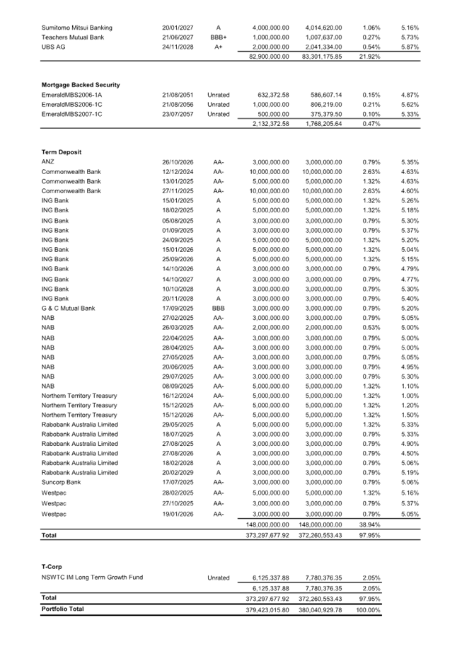 A document with numbers and numbers

Description automatically generated