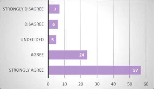 A graph with purple squares and text

Description automatically generated