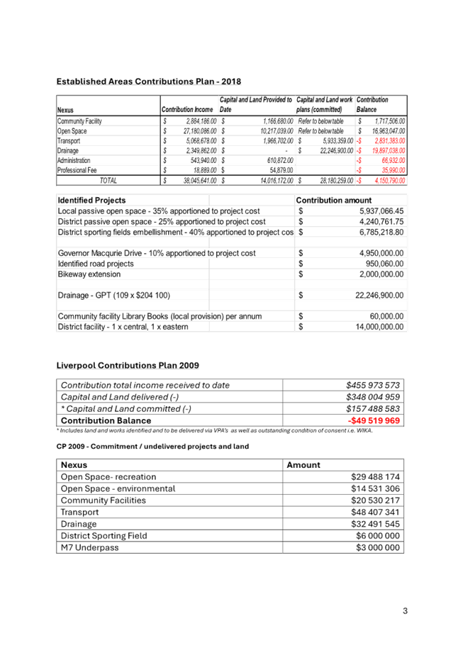 A document with text and numbers

Description automatically generated