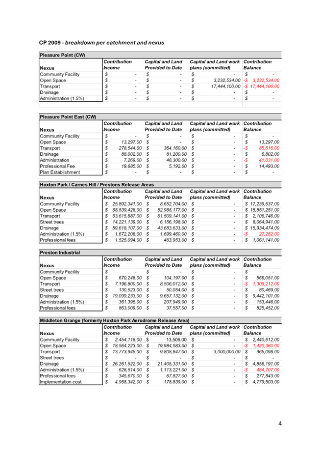 A document with numbers and text

Description automatically generated