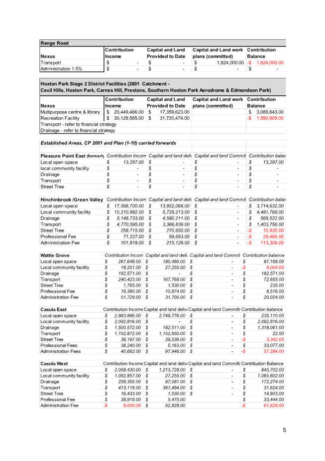 A document with numbers and text

Description automatically generated