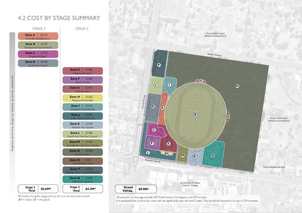 A map of a stage summary

Description automatically generated