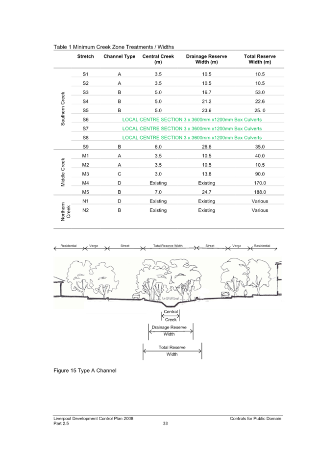 A diagram of a landscape

Description automatically generated