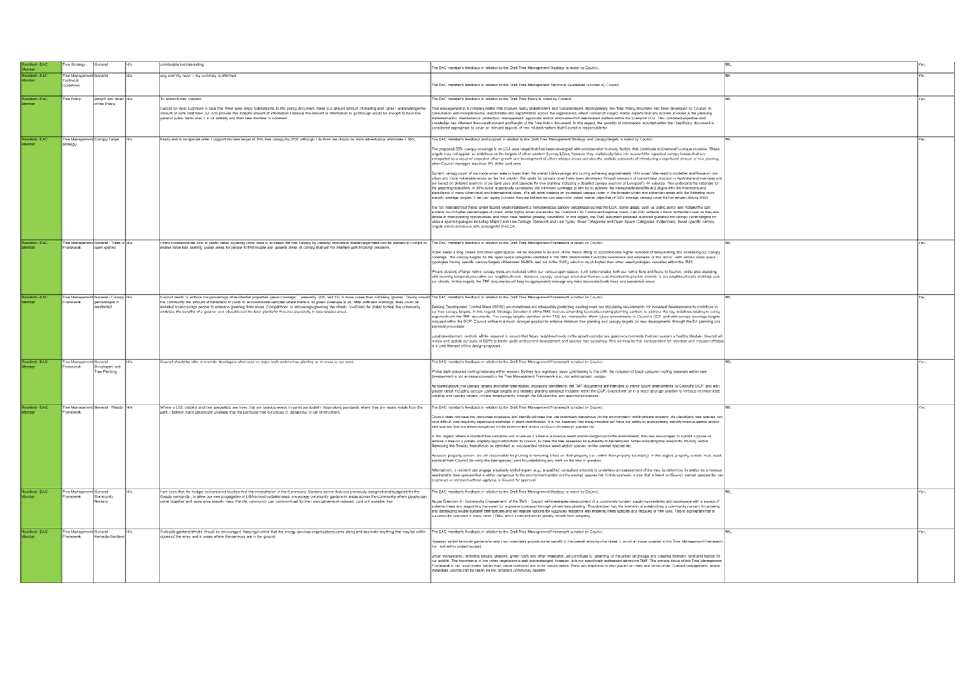A white sheet of paper with text

Description automatically generated