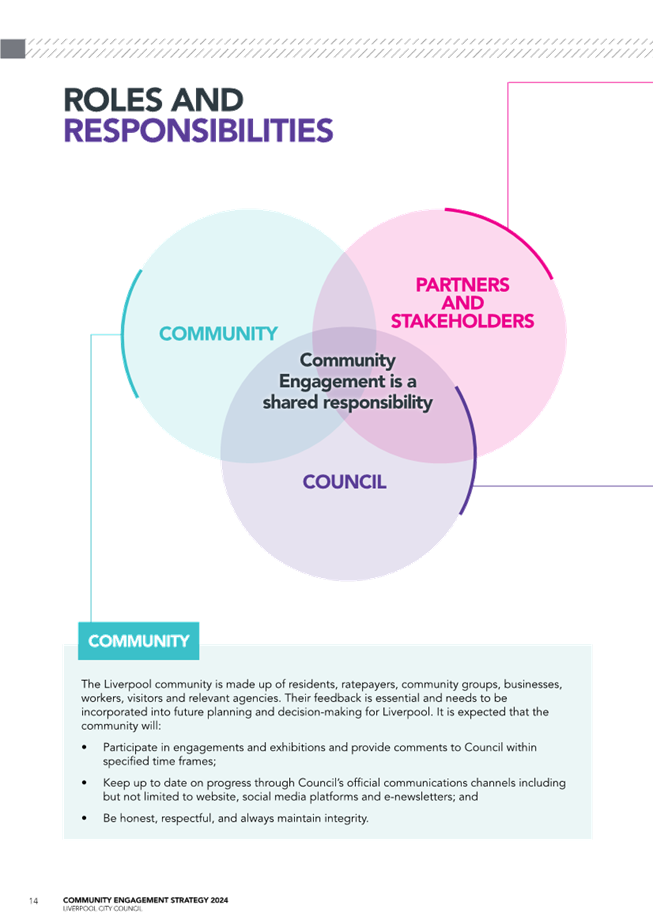 A diagram of a community

Description automatically generated