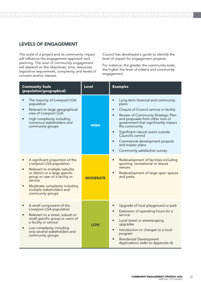 A chart of engagement levels

Description automatically generated