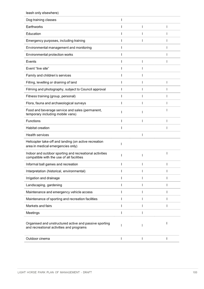 A list of information on a document

Description automatically generated with medium confidence