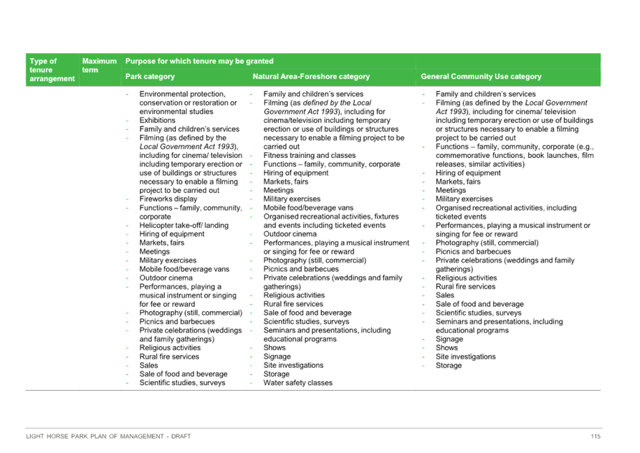 A green and white list of information

Description automatically generated with medium confidence