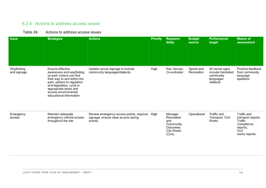 A green and white chart

Description automatically generated