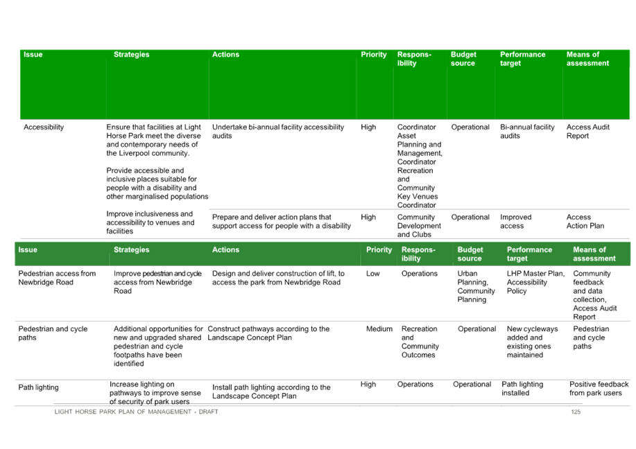 A green and white chart

Description automatically generated