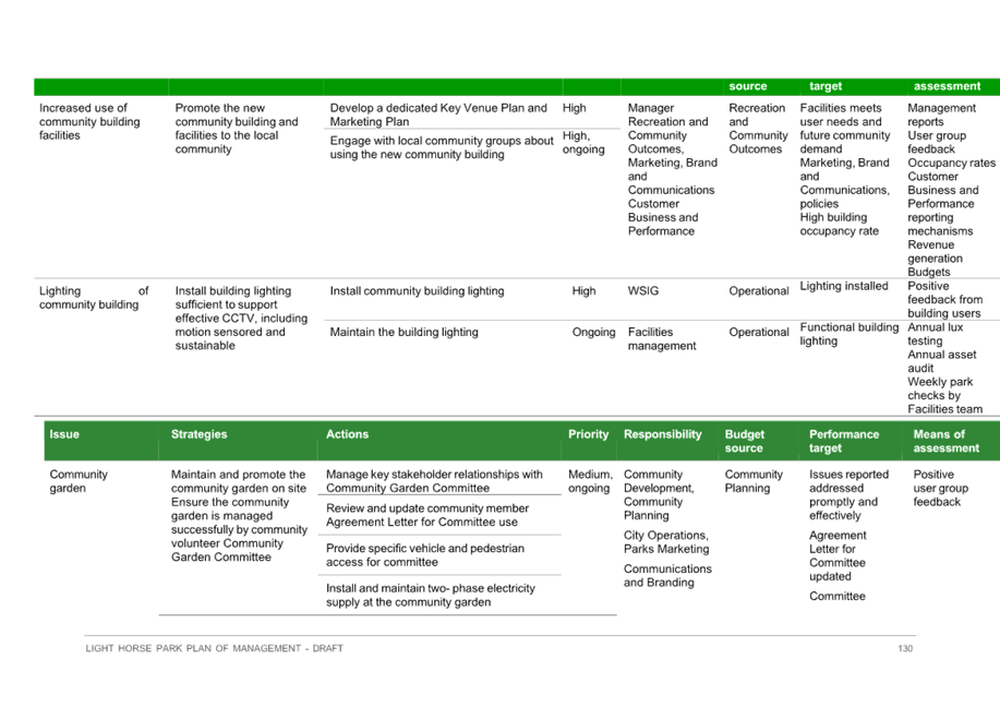 A green and white document with text

Description automatically generated
