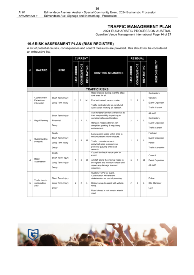 A close-up of a risk assessment plan

Description automatically generated