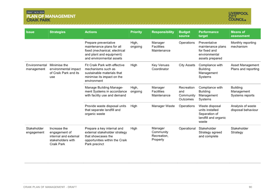 A green and white chart with white text

Description automatically generated