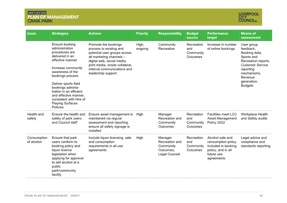 A green and white chart with black text

Description automatically generated