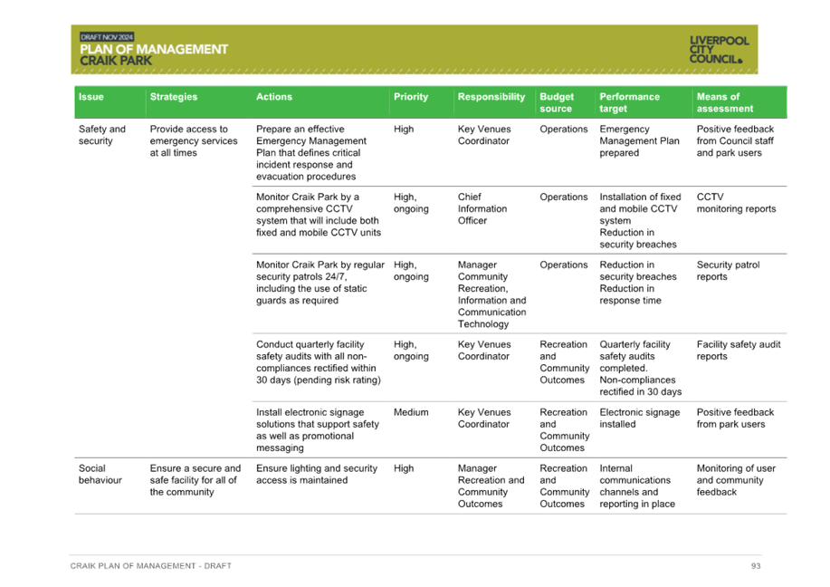 A green and white chart

Description automatically generated