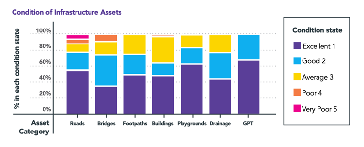 A graph of different colored squares

AI-generated content may be incorrect.