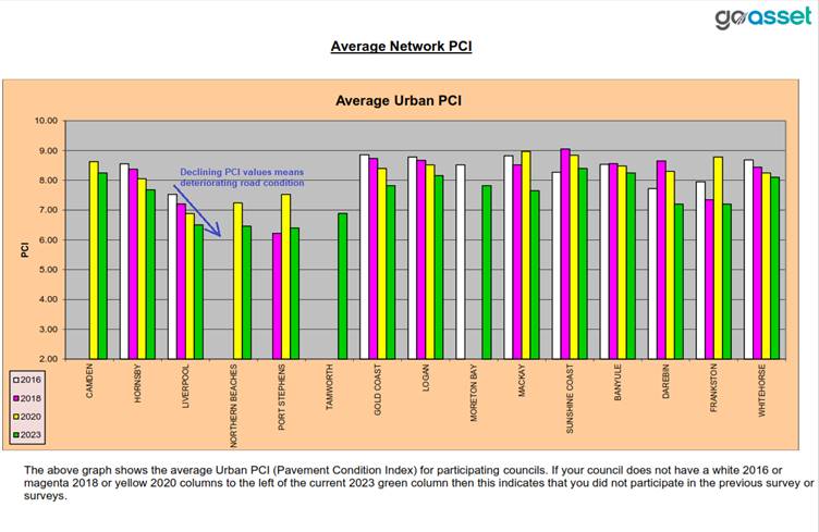 A graph of different colored lines

Description automatically generated