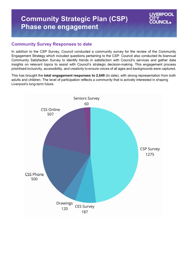 A close-up of a pie chart

AI-generated content may be incorrect.
