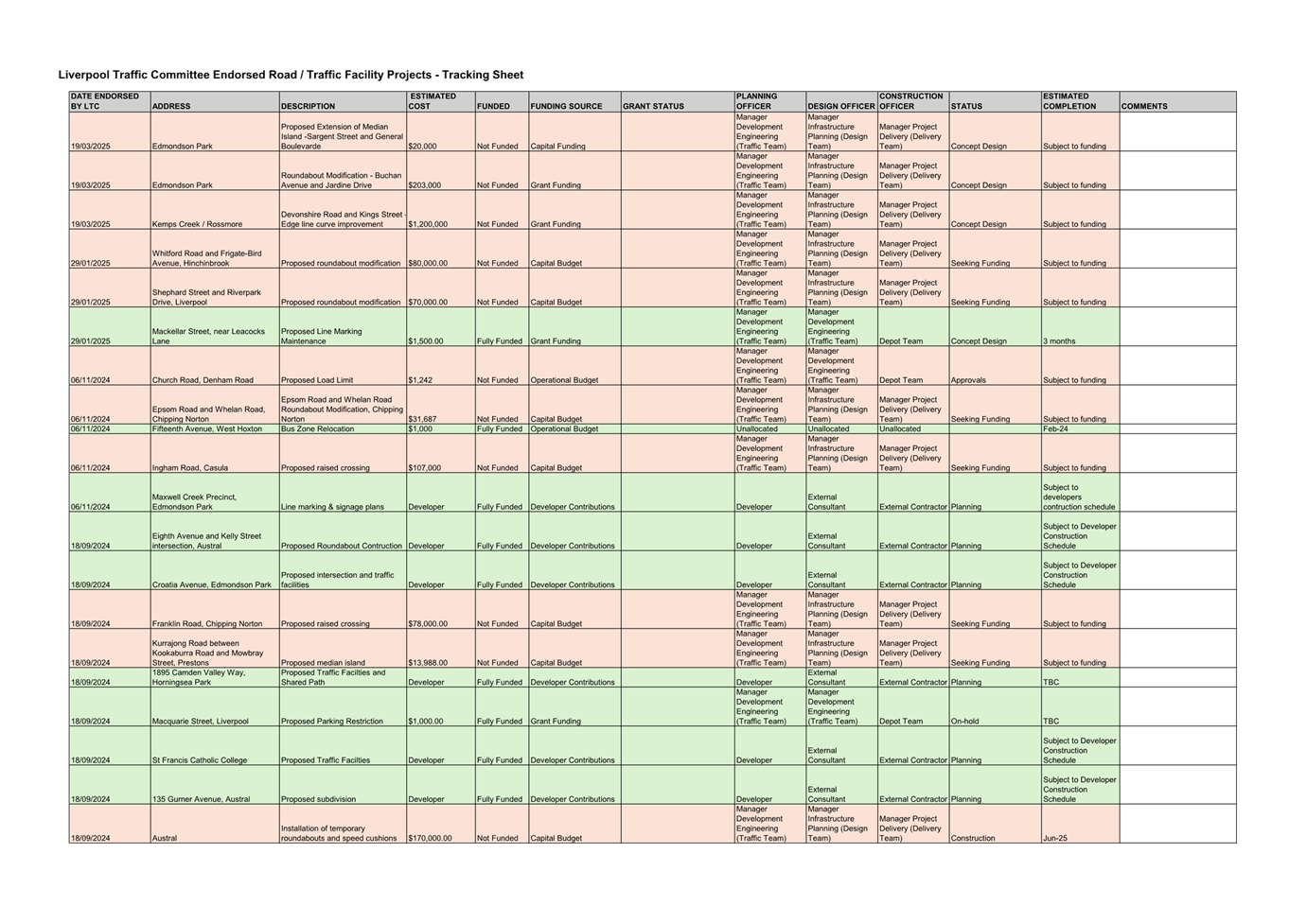 A close-up of a document

AI-generated content may be incorrect.