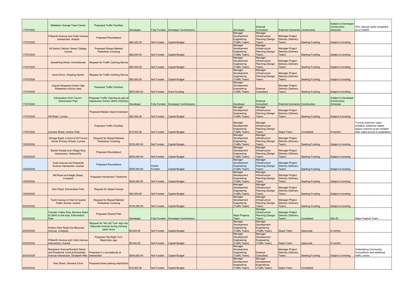 A close-up of a table

AI-generated content may be incorrect.