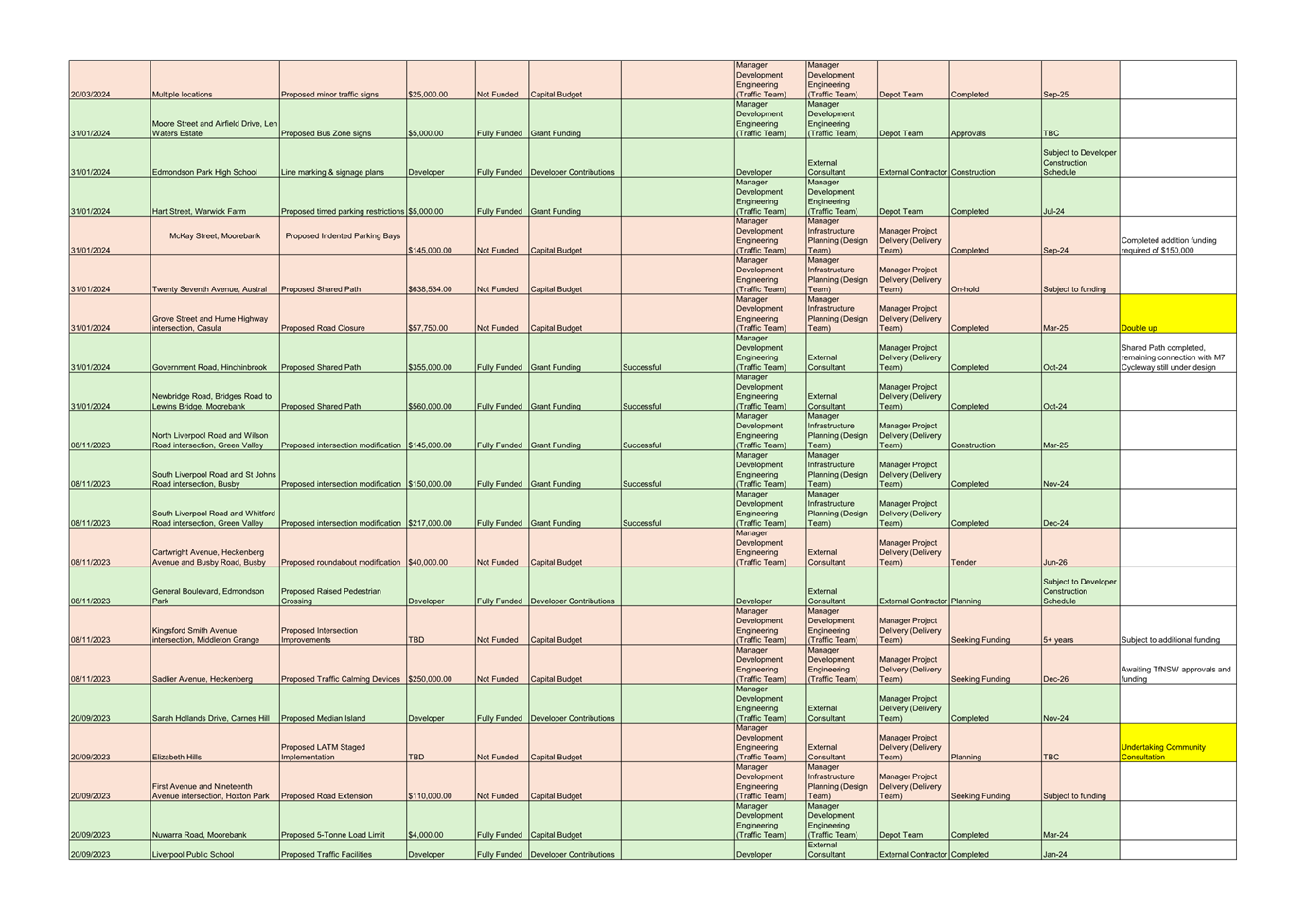 A close-up of a table

AI-generated content may be incorrect.