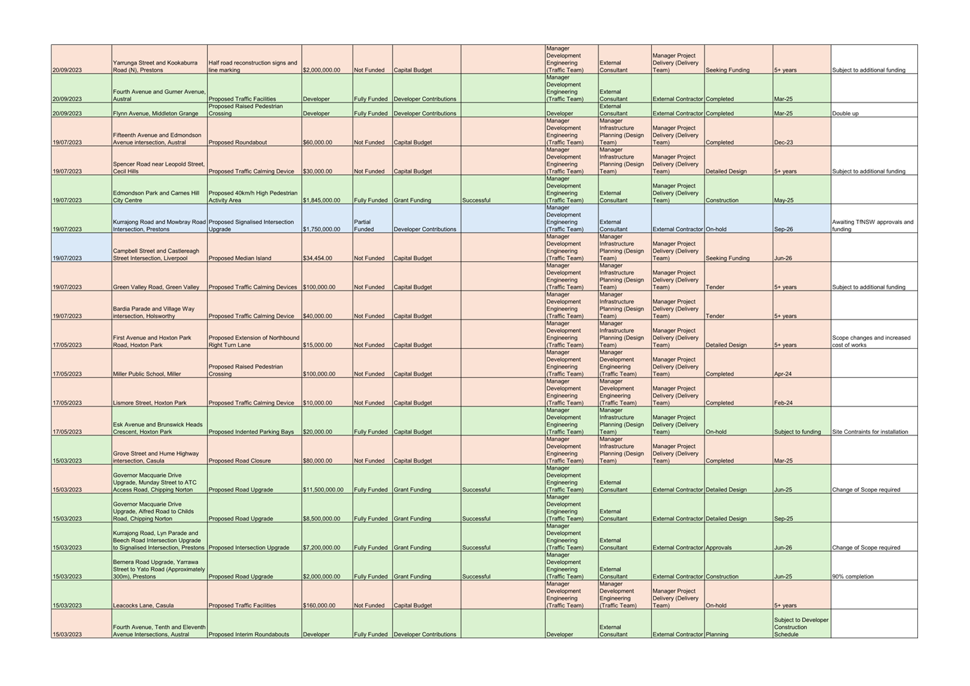 A close-up of a chart

AI-generated content may be incorrect.