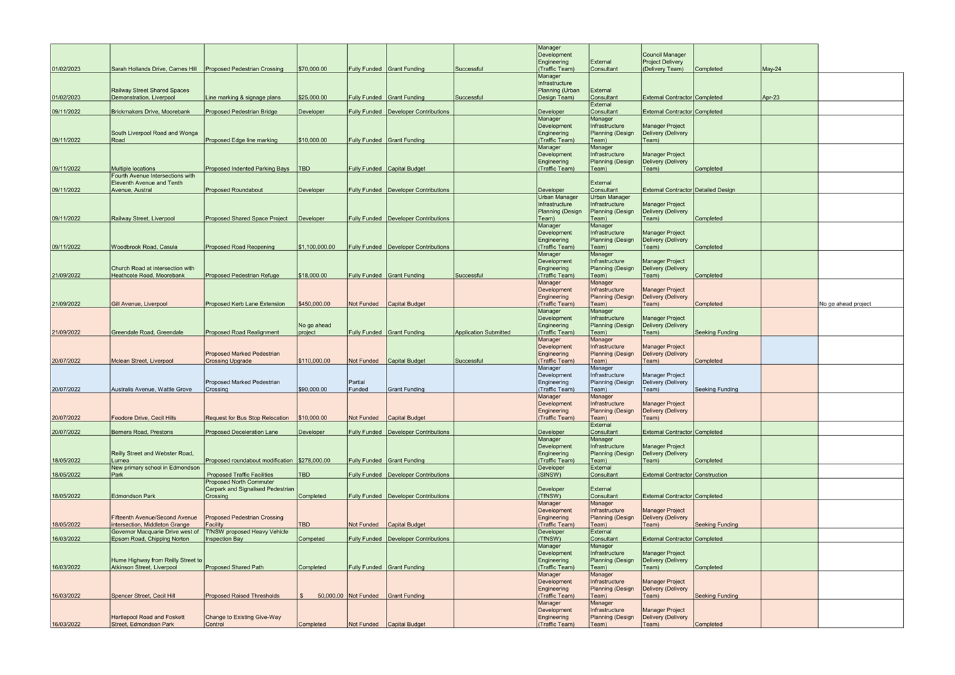 A close-up of a document

AI-generated content may be incorrect.