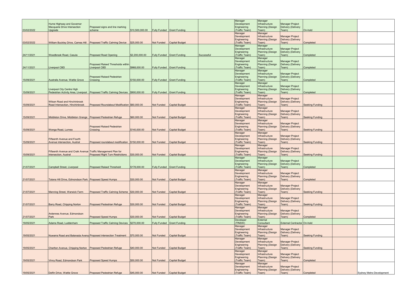 A table of information with text

AI-generated content may be incorrect.