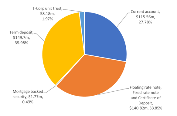 A pie chart with text on it with Crust in the background
AI-generated content may be incorrect.
