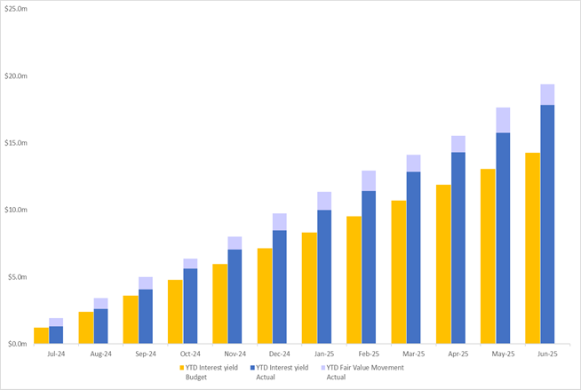 A graph of a chart
AI-generated content may be incorrect.