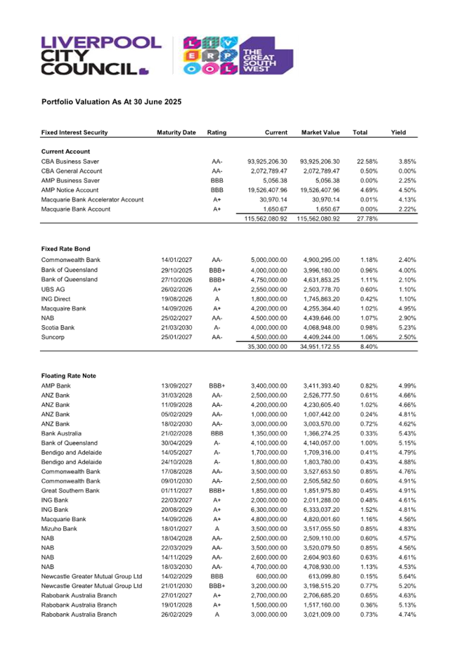 A document with numbers and numbers

AI-generated content may be incorrect.