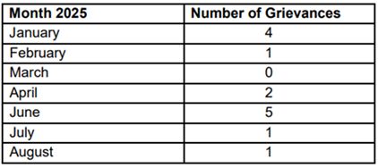 A table with numbers and letters

AI-generated content may be incorrect.